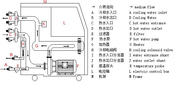 奧蘭特TW系列新能源電池測(cè)試?yán)渌畽C(jī)的工作原理